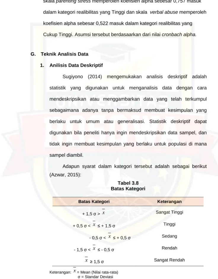 Tabel 3.8  Batas Kategori 
