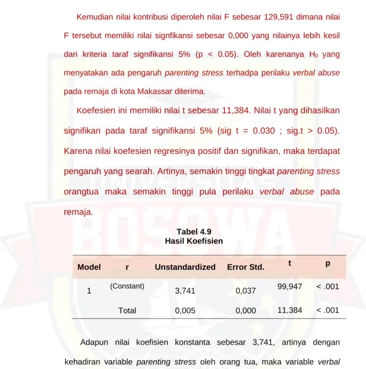 Tabel 4.9  Hasil Koefisien  