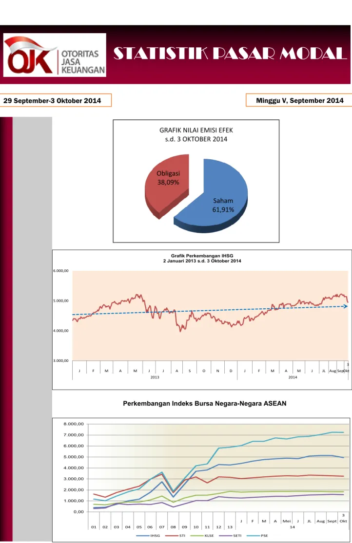 GRAFIK NILAI EMISI EFEK s.d. 3 OKTOBER 2014