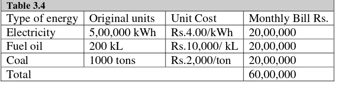 Table 3.4 Type of energy Original units 