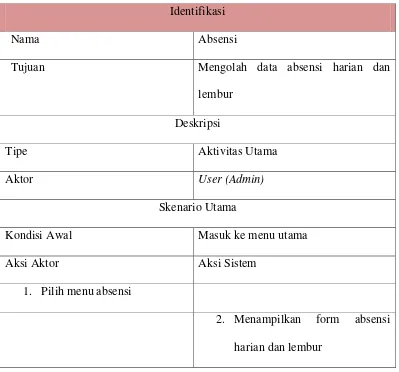 Tabel 4-1 Scenario use case absensiyang diusulkan