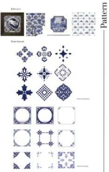 Gambar 5. Pattern ornament dan pattern framing 
