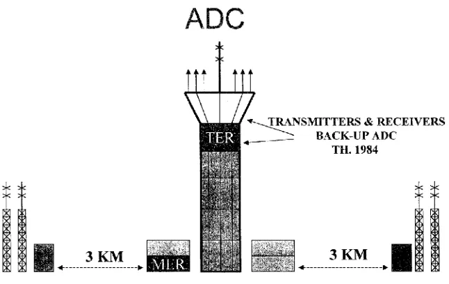 Gambar 4.2 ini menjelaskan adanya transmiter yang berfungsi mengirim data 