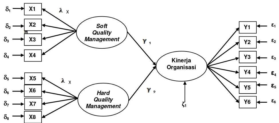 Gambar 1.  Model Struktural Hubungan Antar Variabel 