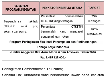 Tabel 10SASARAN PROGRAM/KEGIATAN DAN INDIKATOR KINERJA