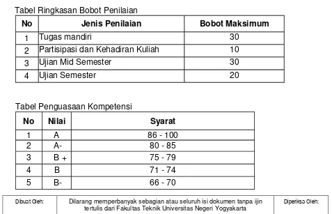 Tabel Penguasaan Kompetensi 