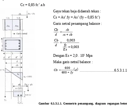 Gambar 6.5.3.1.1. Geometris penampang, diagram regangan beton
