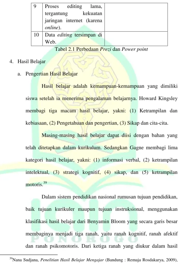 Tabel 2.1 Perbedaan Prezi dan Power point  4.  Hasil Belajar 