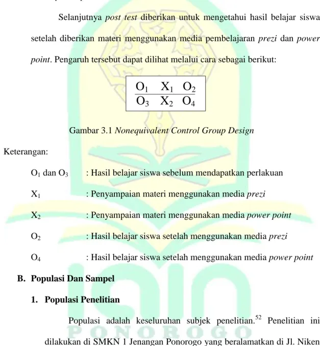 Gambar 3.1 Nonequivalent Control Group Design  Keterangan:  