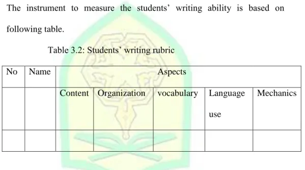 Table 3.3: Students’ perception questionnaire   No  Students’ Perception  