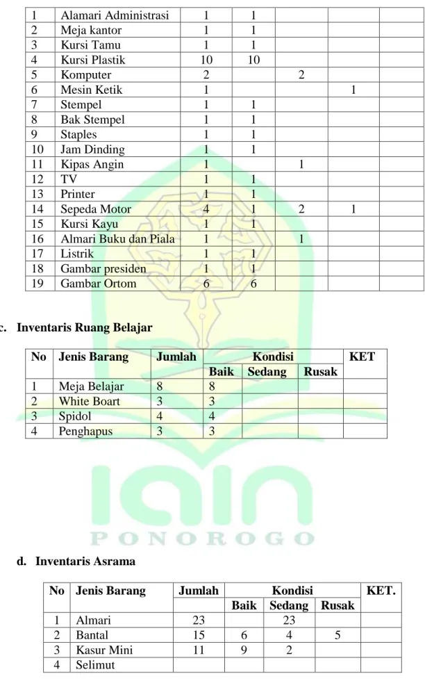 18  Gambar presiden   1  1 