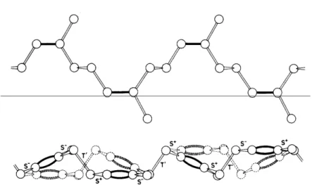 Fig. 4. Different possible conformations of cis-1,4-polyisoprene (poly[(Z)-2-methylbut-2- (poly[(Z)-2-methylbut-2-ene-1,4-diyl]) in the crystalline state, as viewed sideways along two orthogonal axes [17]