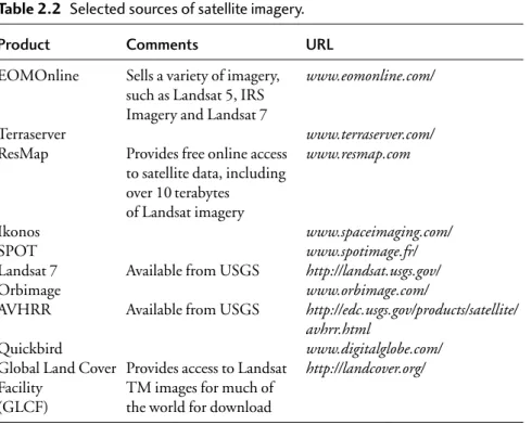 Table 2.2 Selected sources of satellite imagery.