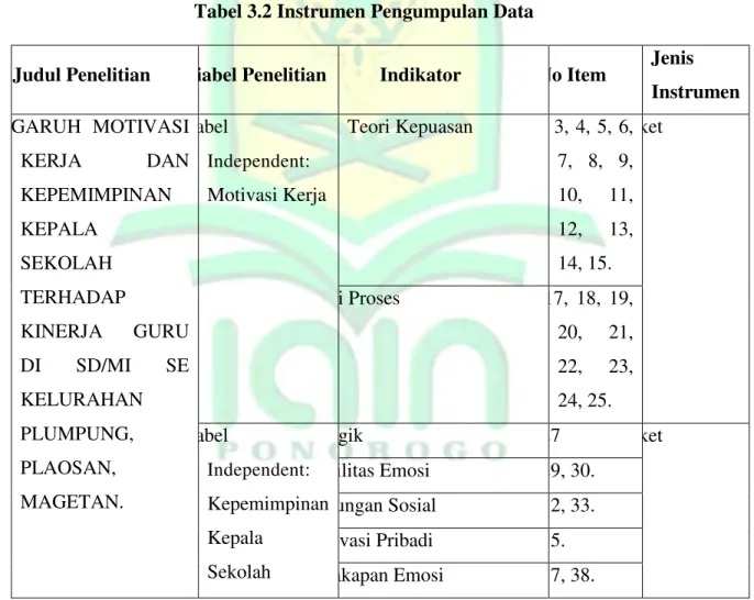 Tabel 3.2 Instrumen Pengumpulan Data 