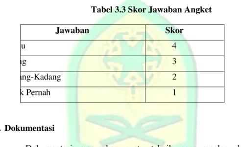 Tabel 3.3 Skor Jawaban Angket 