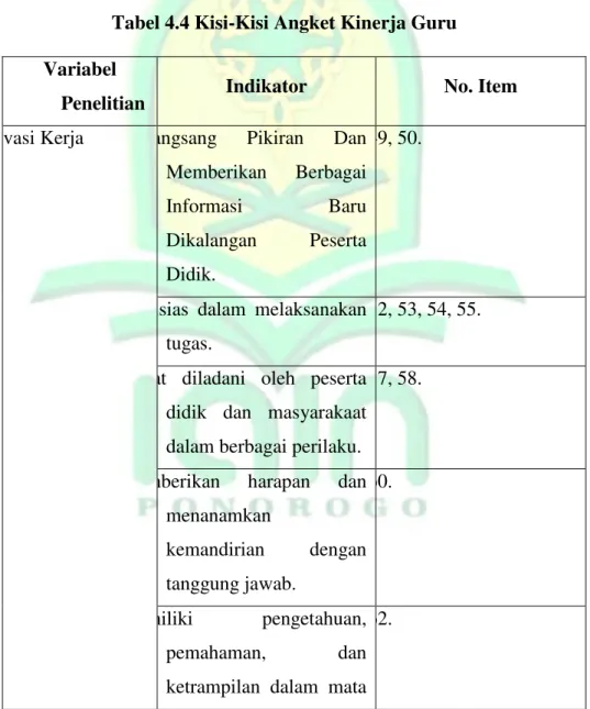 Tabel 4.4 Kisi-Kisi Angket Kinerja Guru  Variabel 