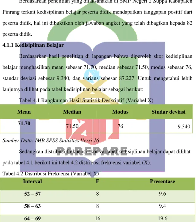 Tabel 4.1 Rangkuman Hasil Statistik Deskriptif (Variabel X) 