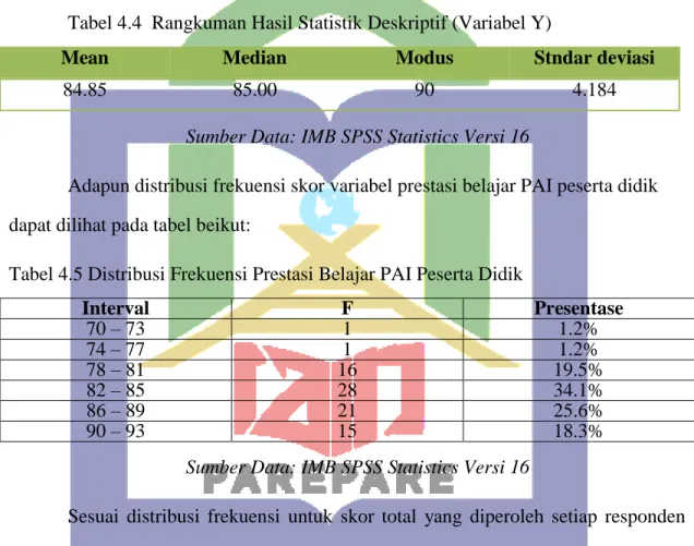 Tabel 4.4  Rangkuman Hasil Statistik Deskriptif (Variabel Y) 