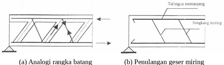 Gambar 5.4.1 analogi rangka batang untuk tulangan geser niring