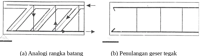 Gambar 5.4.2 analogi rangka batang untuk tulangan geser tegak