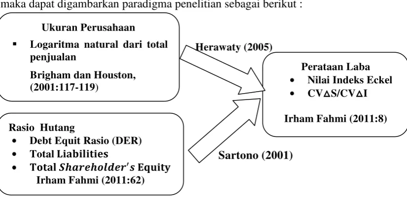 Gambar 2.1  