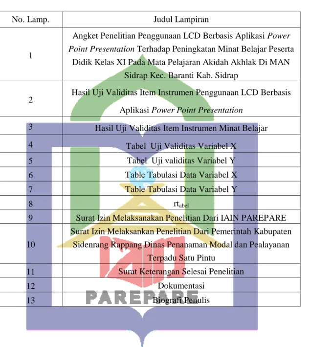 4  Tabel  Uji Validitas Variabel X 