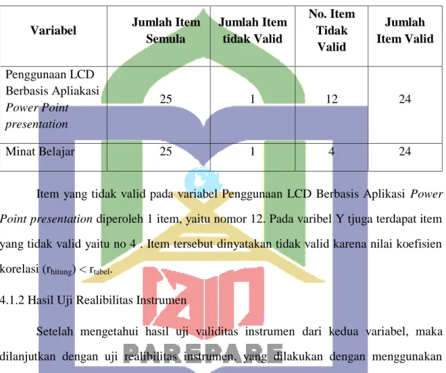 Tabel 4.1Rangkuman hasil uji validitas 
