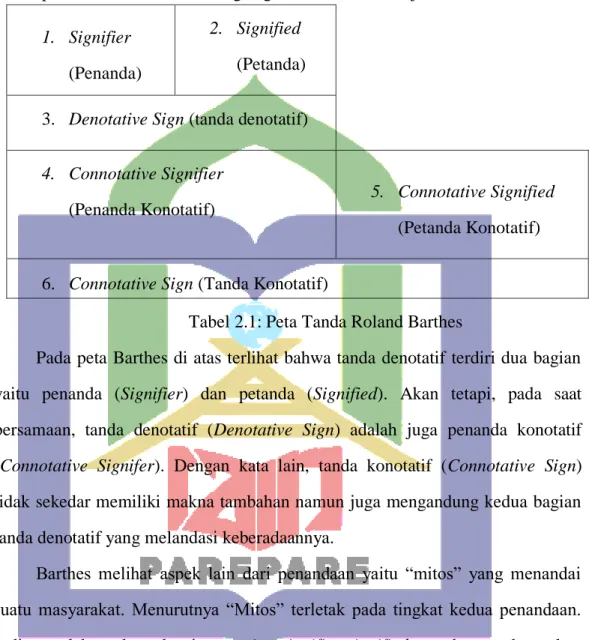 Tabel 2.1: Peta Tanda Roland Barthes 