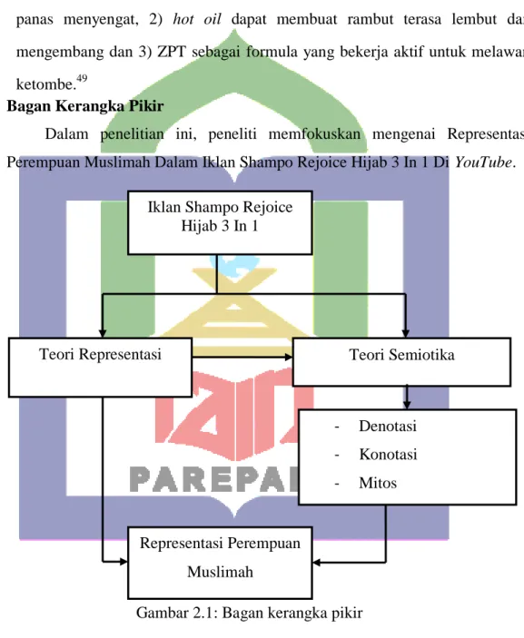 Gambar 2.1: Bagan kerangka pikir                                                              