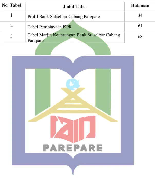 2  Tabel Pembiayaan KPR  61 
