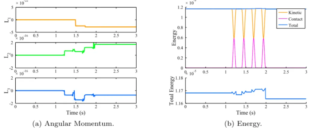 Figure 3.24: Angular momentum and energy evolution for and second case of ‘Newton’s Cradle’