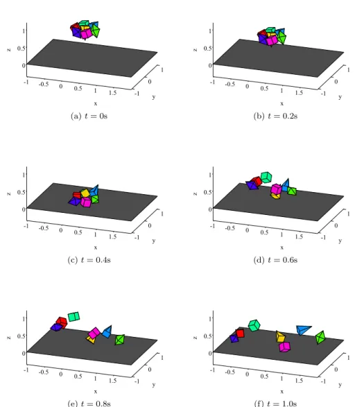 Figure 3.28: Time lapse images for falling polyhedra using the contact potential approach base on the SSH LP.