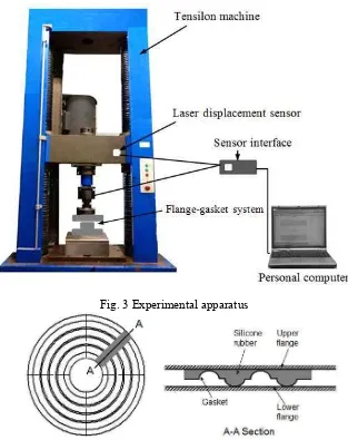 Fig. 3 Experimental apparatus 