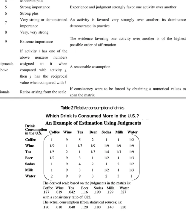 Table 2 Relative consumption of drinks 