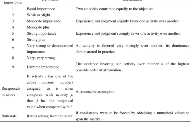 Table 1 The Fundamental scale of absolute numbers  Intensity of 