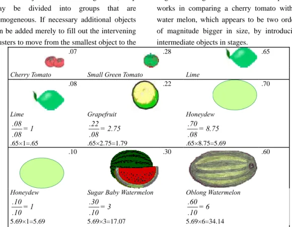 Figure 3 Clustering to compare non-homogeneous objects 