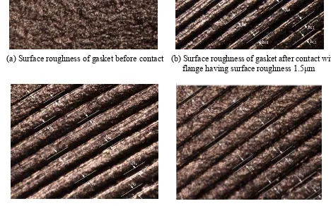 Fig. 2 shows the surface roughness condition of gasket 400-MPa mode before and after contact 