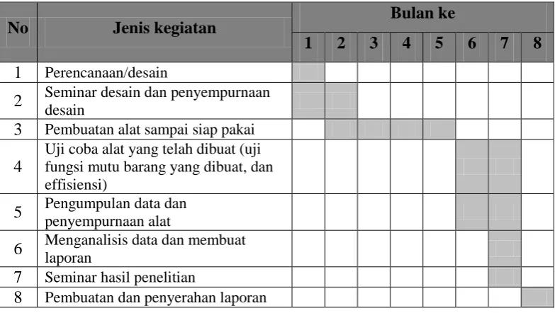 Tabel 4.1  Jadwal pelaksanaan kegiatan program vucer 