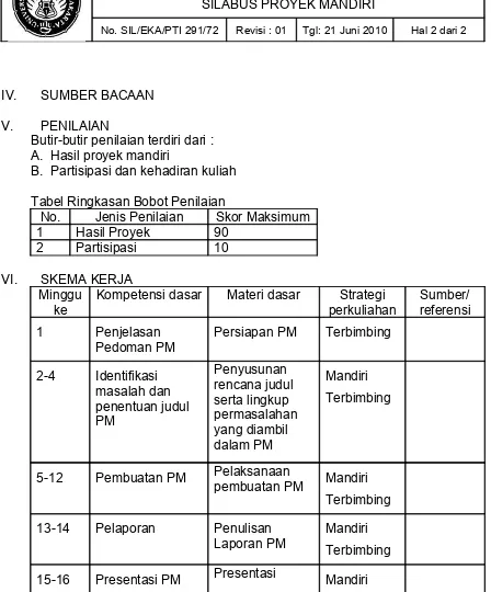 Tabel Ringkasan Bobot Penilaian