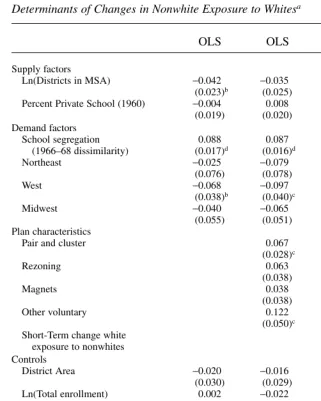 Table 4Determinants of Changes in Nonwhite Exposure to Whitesa