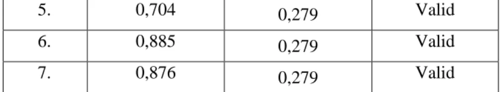 Tabel 4.8. Uji Reliabilitas 