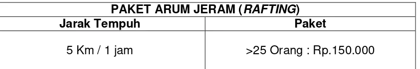 Gambar 2.16 Tabel daftar harga Arum Jeram. 