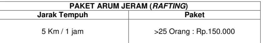 Gambar 2.16 Tabel daftar harga Arum Jeram. 