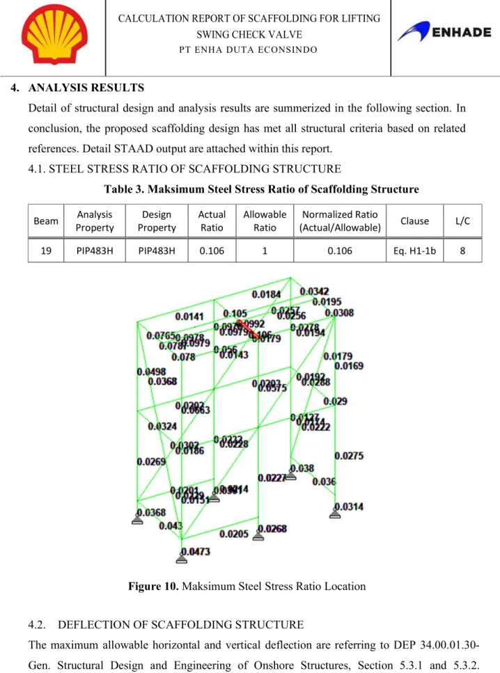 Table 3. Maksimum Steel Stress Ratio of Scaffolding Structure  Beam  Analysis 