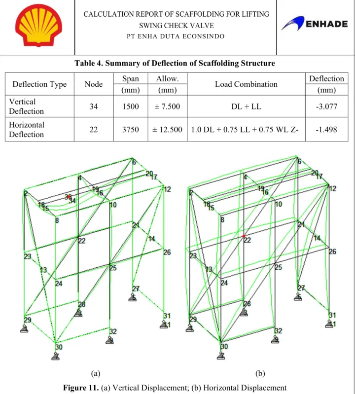 Table 4. Summary of Deflection of Scaffolding Structure  Deflection Type  Node  Span  Allow