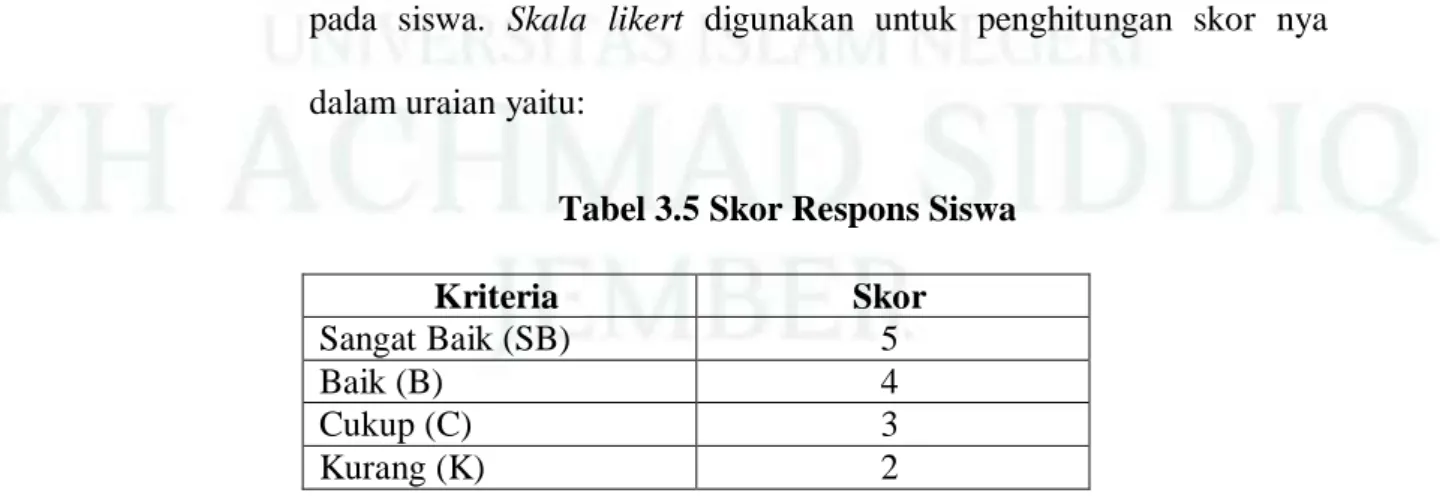 Tabel 3.5 Skor Respons Siswa 