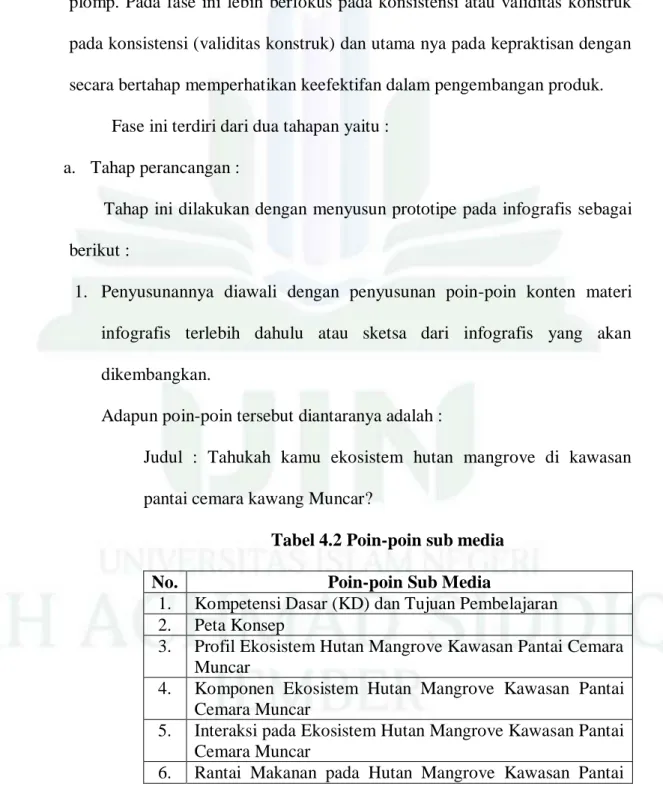 Tabel 4.2 Poin-poin sub media 