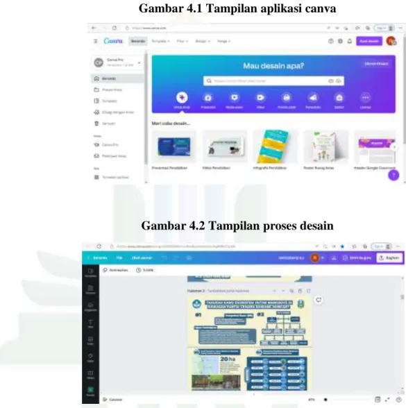 Gambar 4.1 Tampilan aplikasi canva 