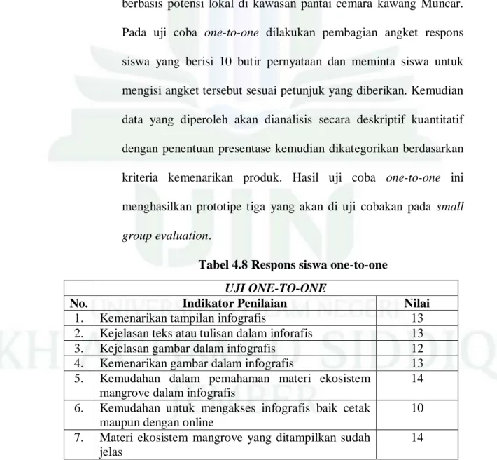 Tabel 4.8 Respons siswa one-to-one  UJI ONE-TO-ONE 