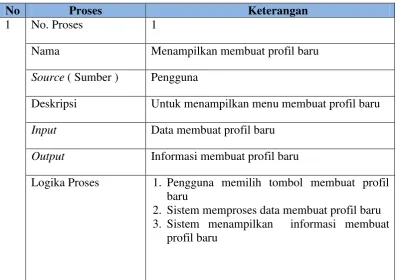 Gambar 3.11 DFD Level 3 Mulai Permainan 